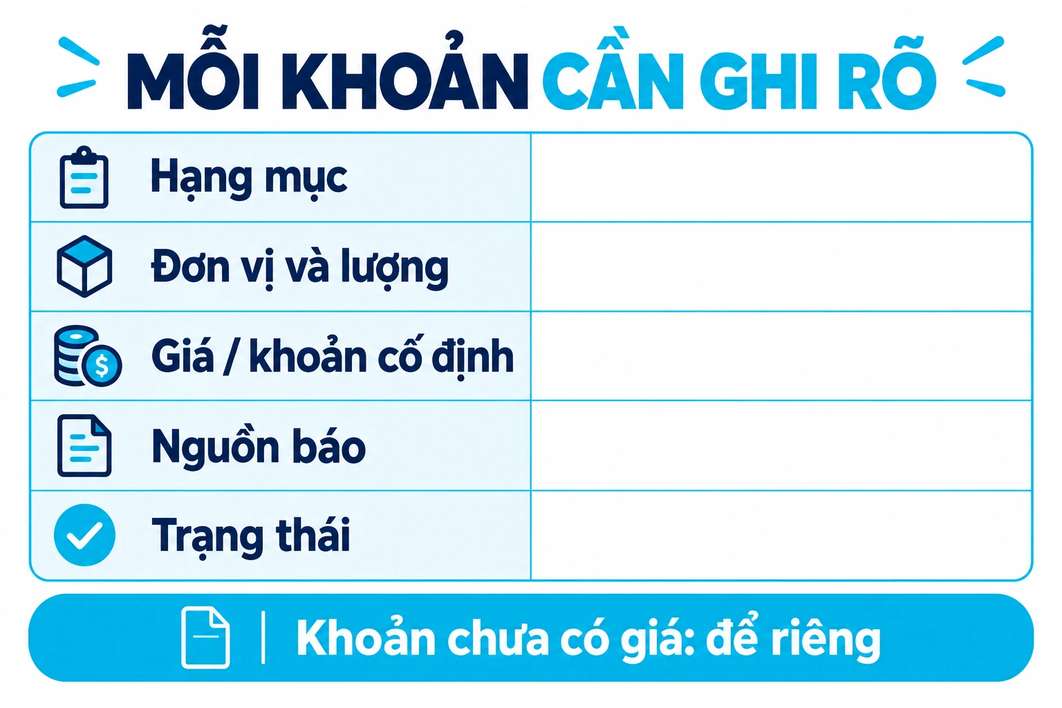 Năm dòng trống ghi hạng mục, đơn vị và lượng, giá, nguồn báo và trạng thái