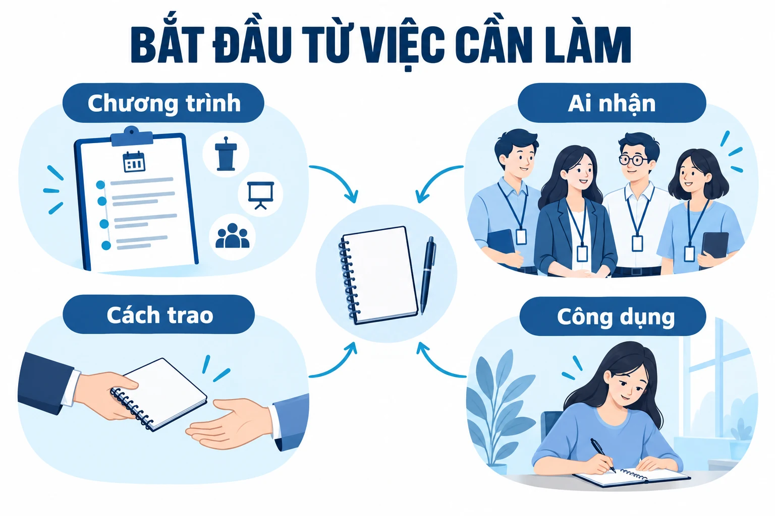Sơ đồ chương trình, ai nhận, cách trao và công dụng quanh sổ bút