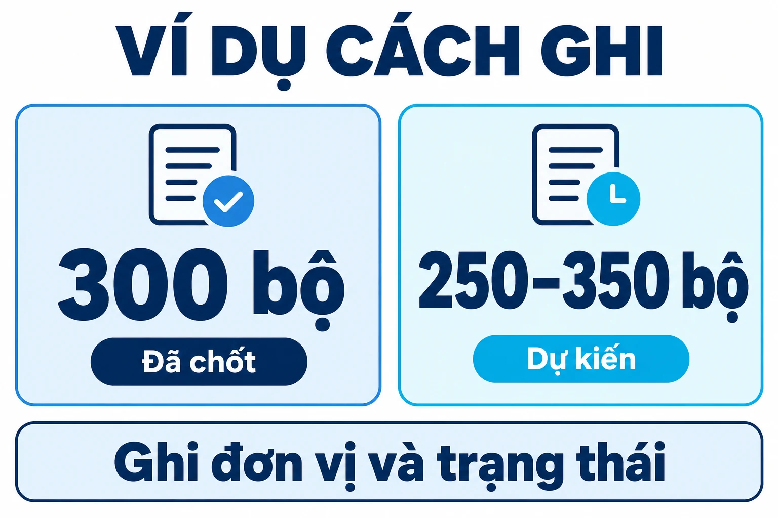 Ví dụ cách ghi 300 bộ đã chốt hoặc 250 đến 350 bộ dự kiến