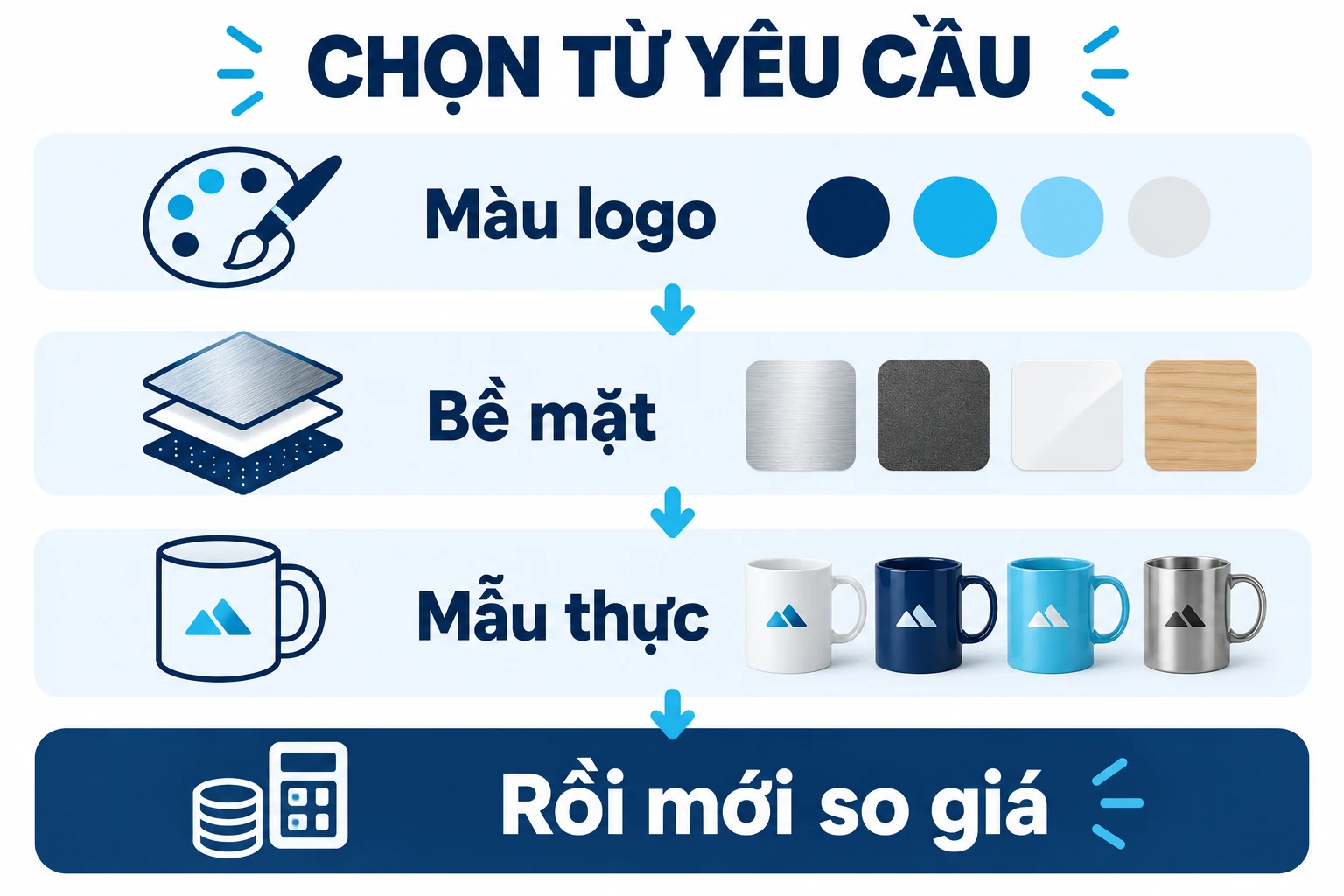 Ba bước màu logo, bề mặt và mẫu thực trước khi so giá
