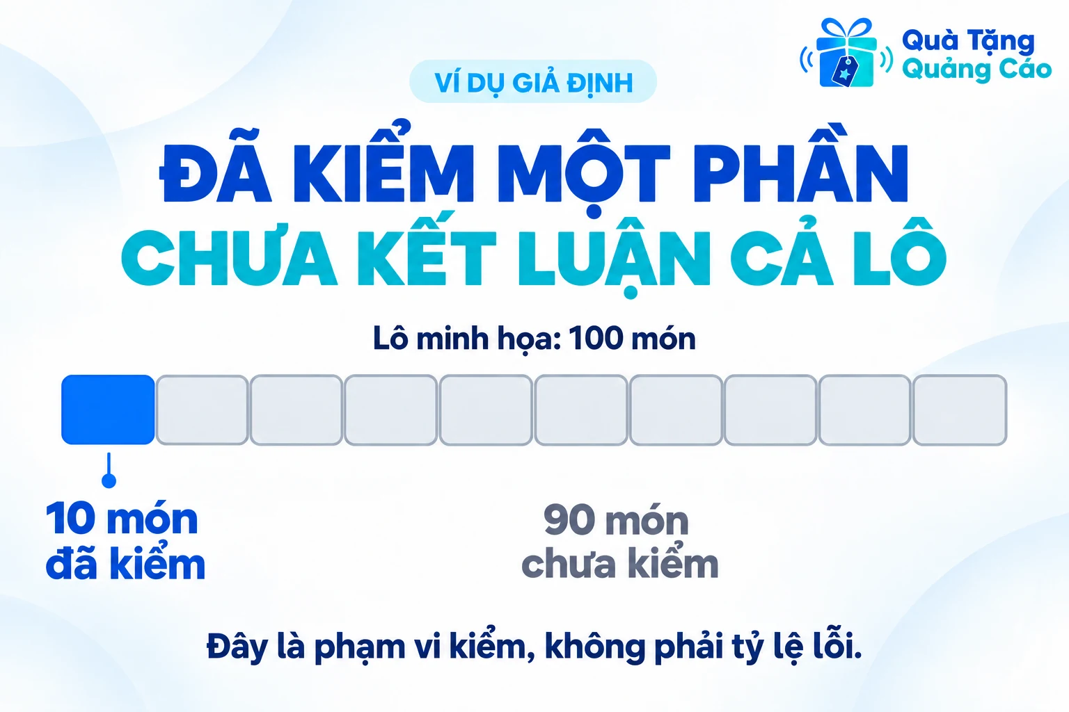 Ví dụ giả định lô 100 món gồm 10 món đã kiểm và 90 món chưa kiểm