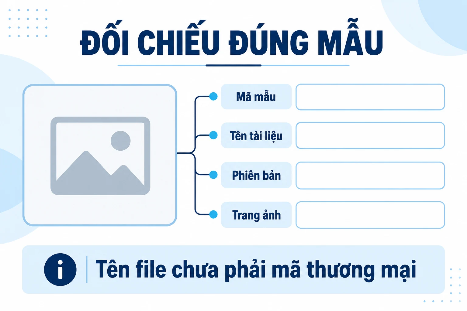 Sơ đồ trống ghi mã mẫu, tên tài liệu, phiên bản và trang ảnh