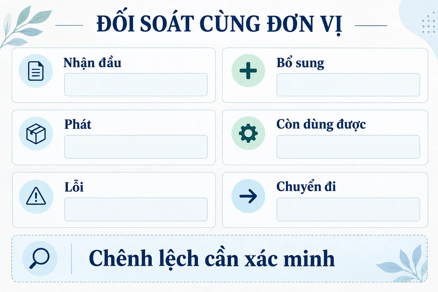 Mẫu chưa điền nhận đầu, bổ sung, phát, còn dùng được, lỗi và chuyển đi