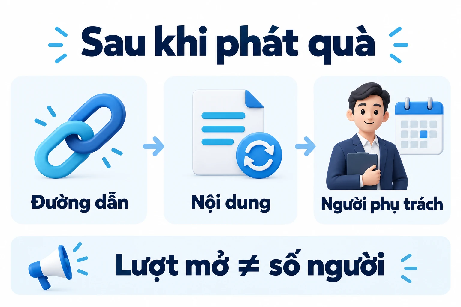 Đường dẫn, nội dung và người phụ trách sau khi phát quà