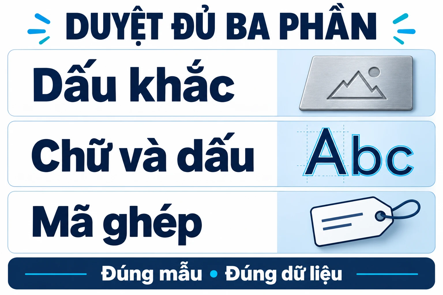 Ba phần dấu khắc, chữ và dấu, mã ghép cần duyệt