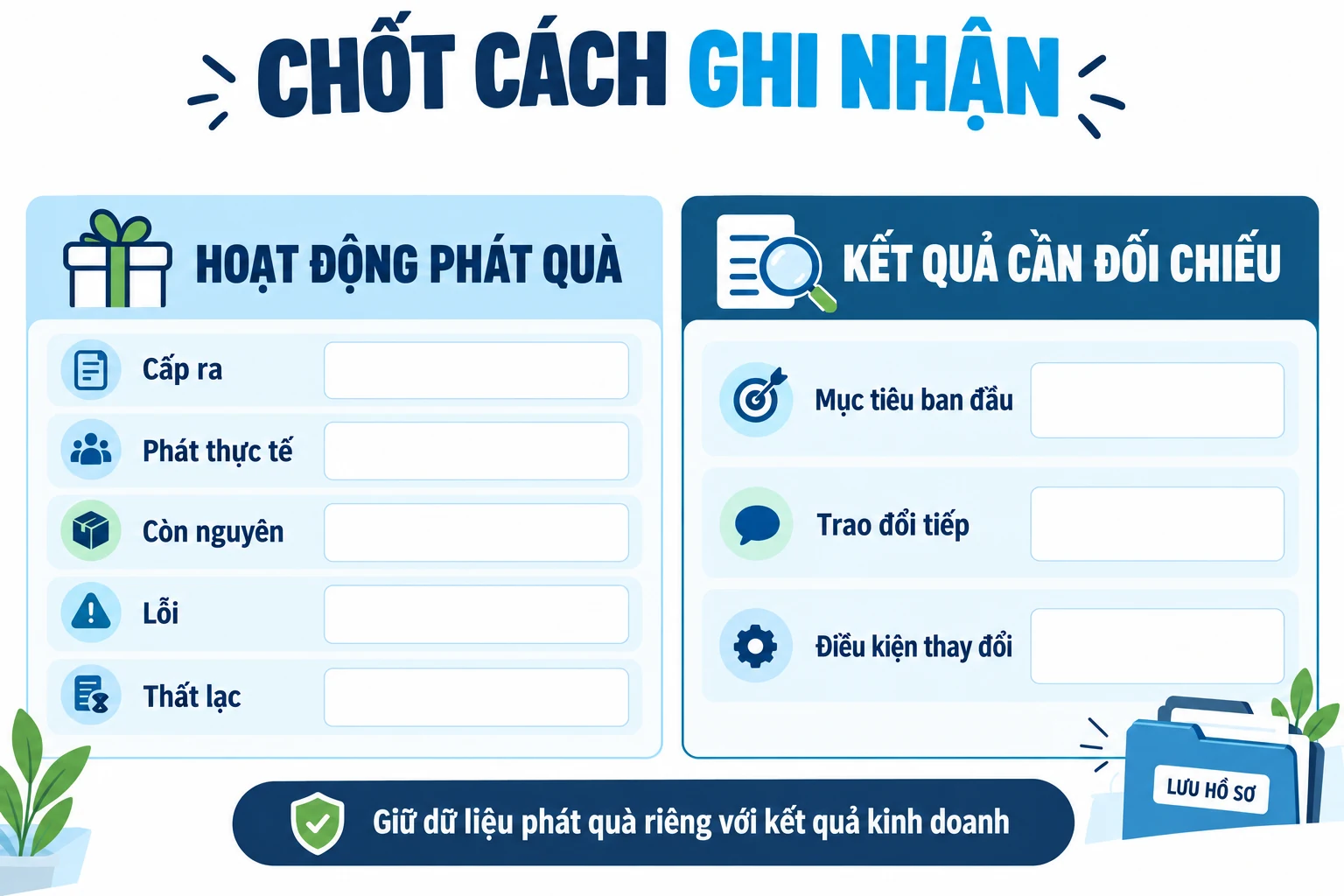 Bảng chưa điền ghi cấp ra, phát thực tế, còn nguyên, lỗi, thất lạc và mục tiêu cần đối chiếu