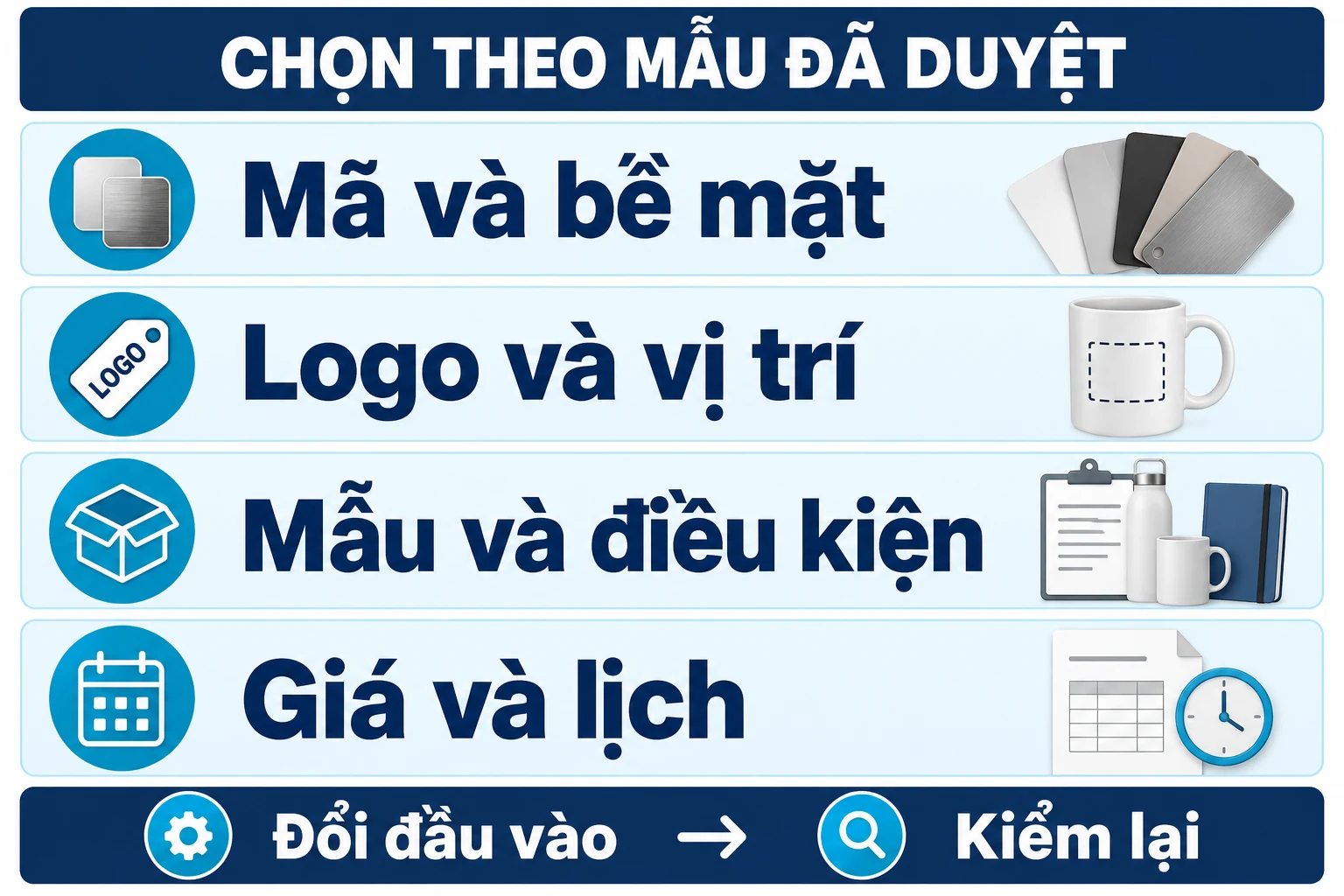 Bốn nhóm mã và bề mặt, logo và vị trí, mẫu và điều kiện, giá và lịch