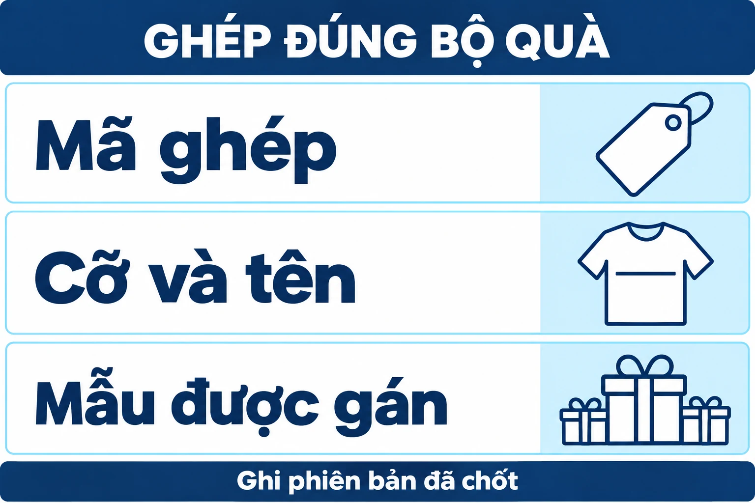 Mã ghép, cỡ và tên, mẫu được gán trong bảng đối chiếu