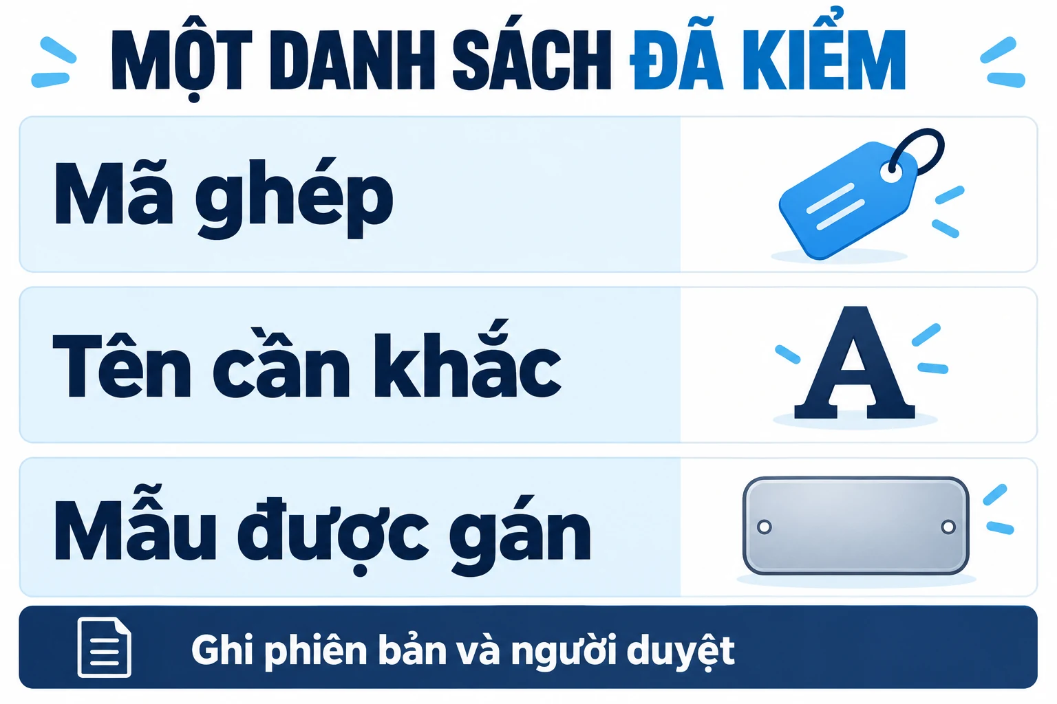 Ba trường mã ghép, tên cần khắc và mẫu được gán