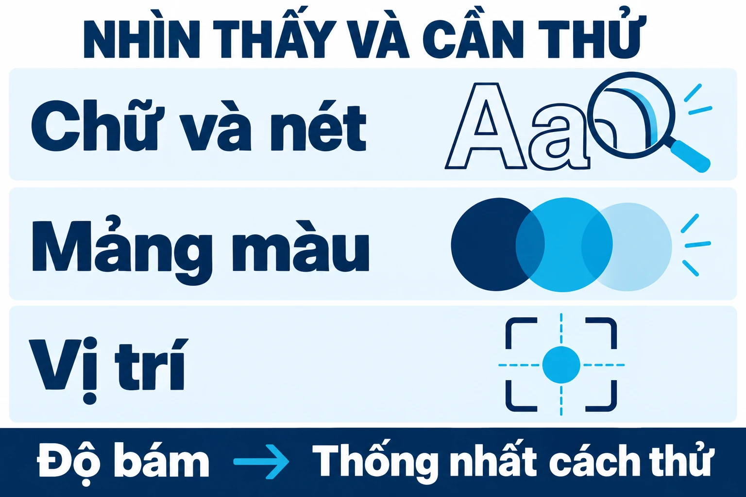 Chữ và nét, mảng màu, vị trí cùng yêu cầu thống nhất cách thử độ bám