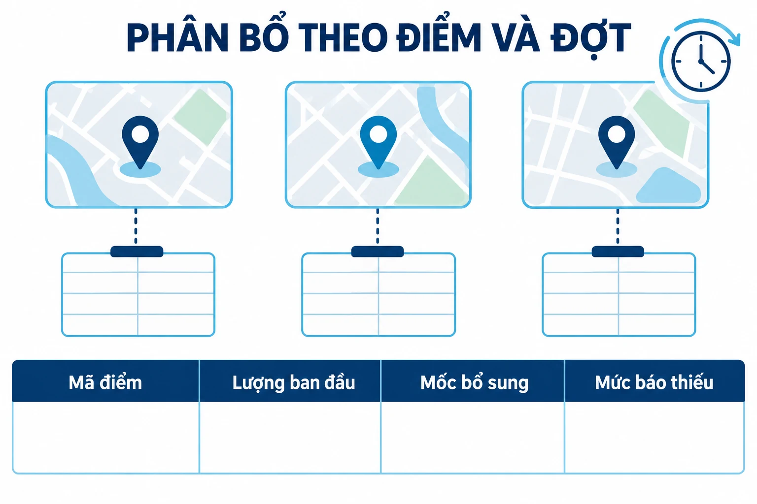 Sơ đồ ba điểm chung và mẫu trống mã điểm, lượng ban đầu, mốc bổ sung, mức báo thiếu