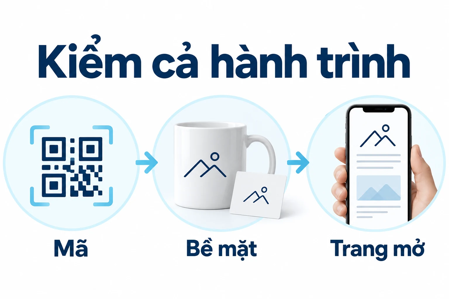 Ba bước mã, bề mặt và trang mở cần kiểm cùng nhau