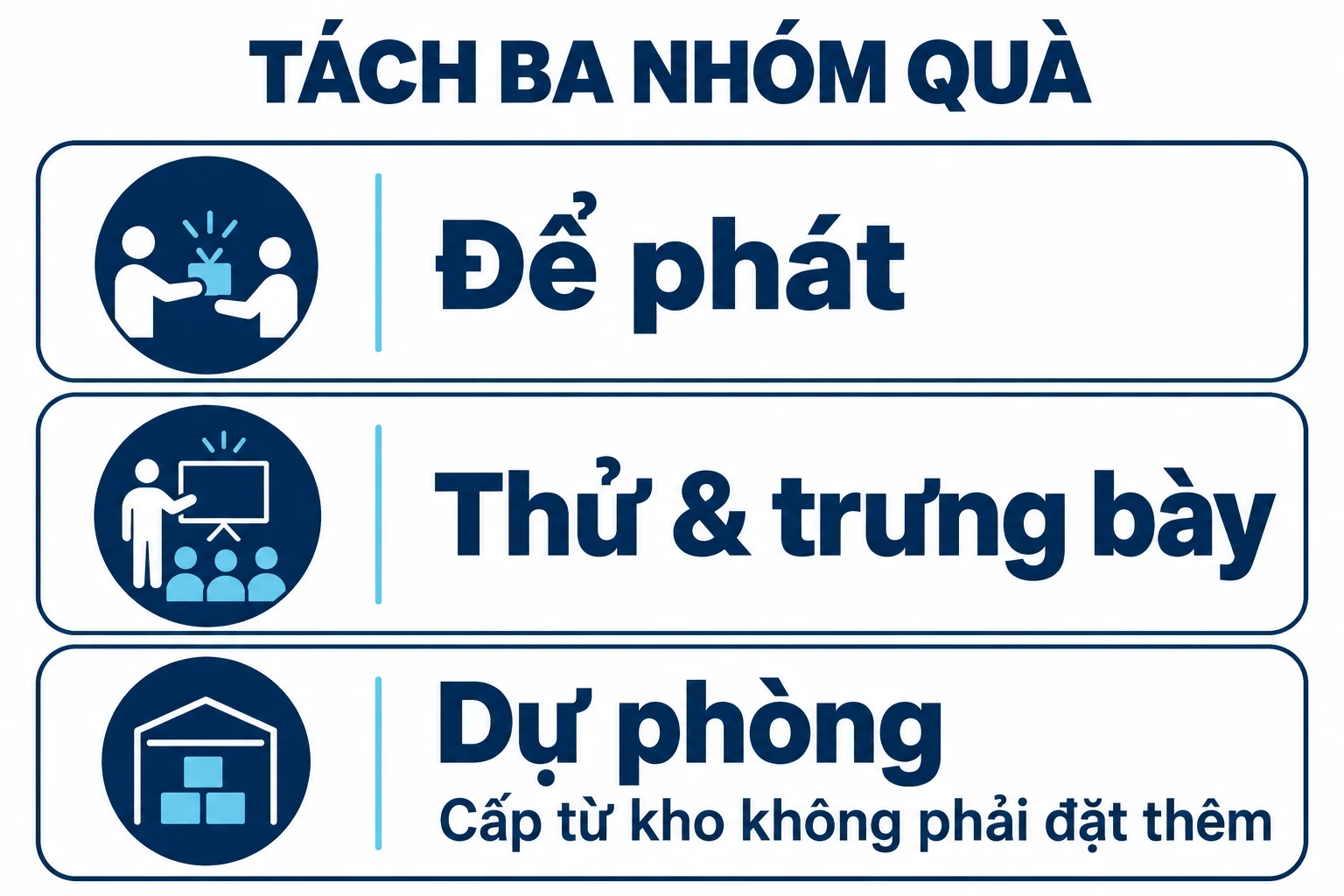 Ba nhóm quà để phát, thử và trưng bày, dự phòng
