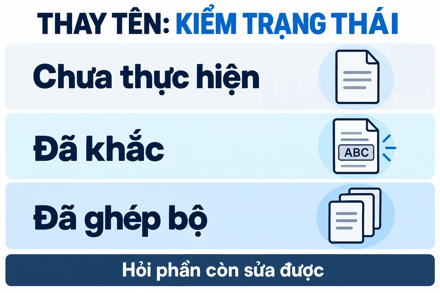 Ba trạng thái chưa thực hiện, đã khắc và đã ghép bộ cần hỏi lại khi sửa tên