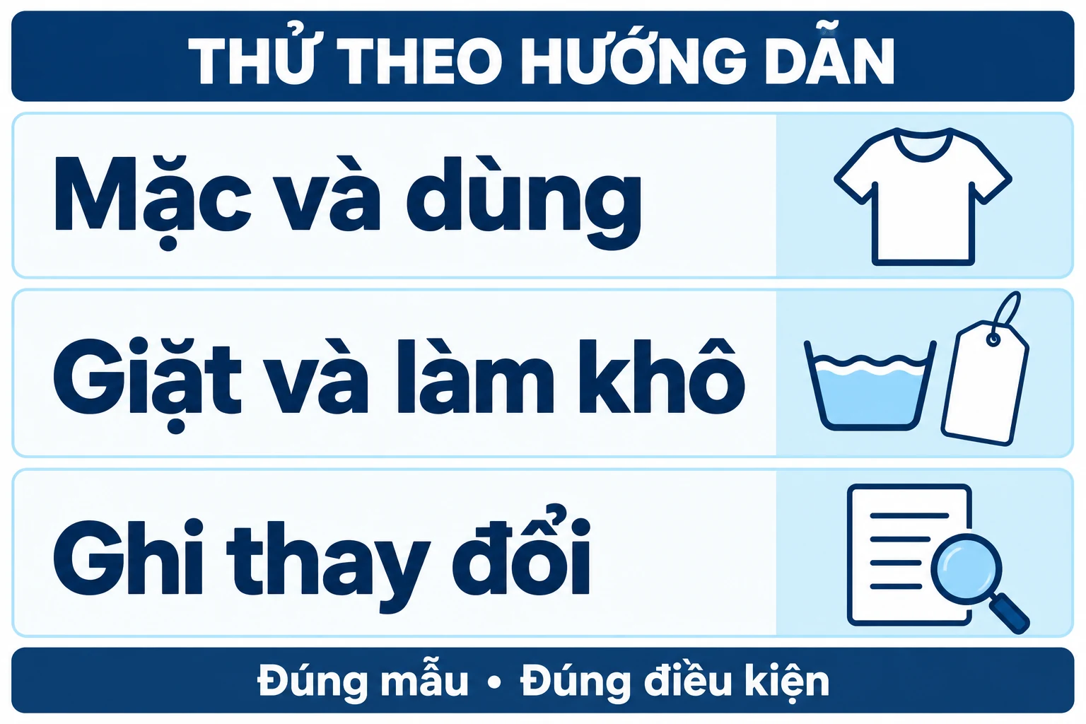 Ba việc mặc và dùng, giặt và làm khô, ghi thay đổi